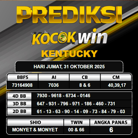 PREDIKSI TOGEL KOCOKWIN