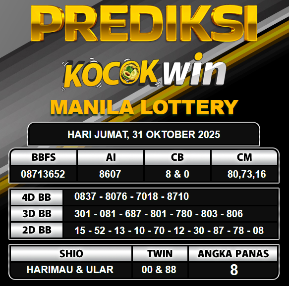 PREDIKSI TOGEL KOCOKWIN