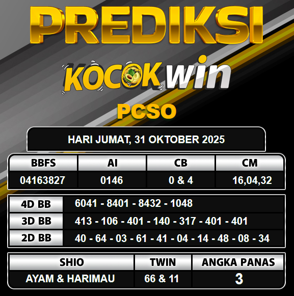 PREDIKSI TOGEL KOCOKWIN