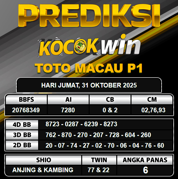 PREDIKSI TOGEL KOCOKWIN