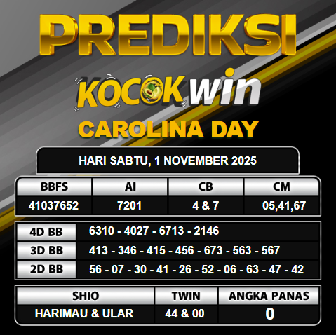 PREDIKSI TOGEL KOCOKWIN