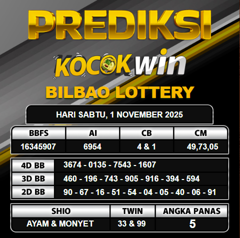 PREDIKSI TOGEL KOCOKWIN