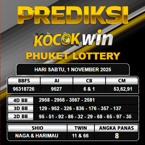 PREDIKSI TOGEL KOCOKWIN