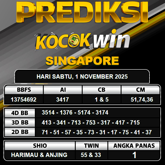 PREDIKSI TOGEL KOCOKWIN