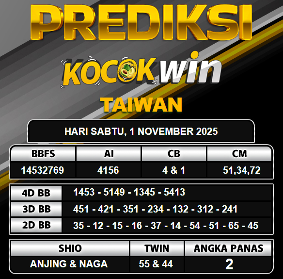 PREDIKSI TOGEL KOCOKWIN