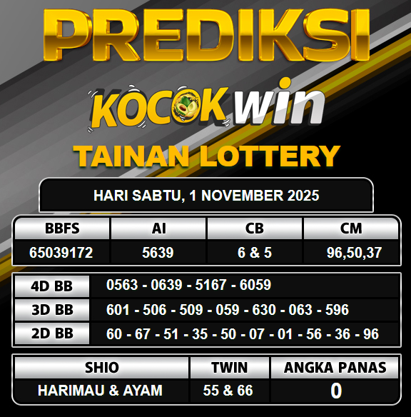 PREDIKSI TOGEL KOCOKWIN