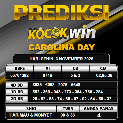PREDIKSI TOGEL KOCOKWIN