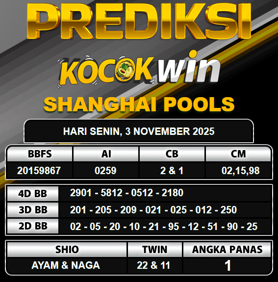 PREDIKSI TOGEL KOCOKWIN
