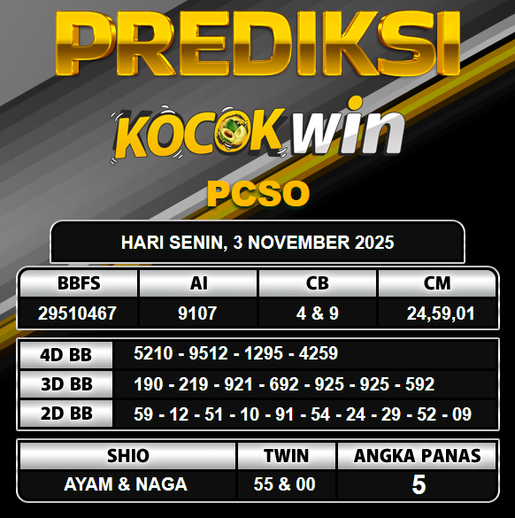 PREDIKSI TOGEL KOCOKWIN