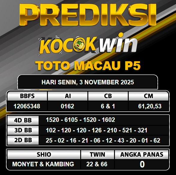 PREDIKSI TOGEL KOCOKWIN