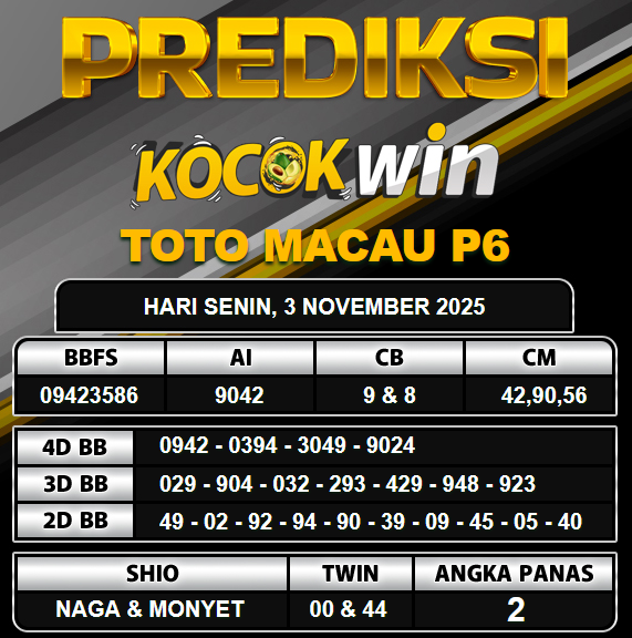 PREDIKSI TOGEL KOCOKWIN