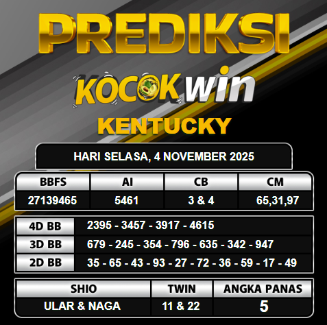 PREDIKSI TOGEL KOCOKWIN