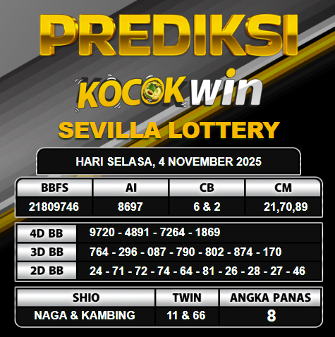 PREDIKSI TOGEL KOCOKWIN