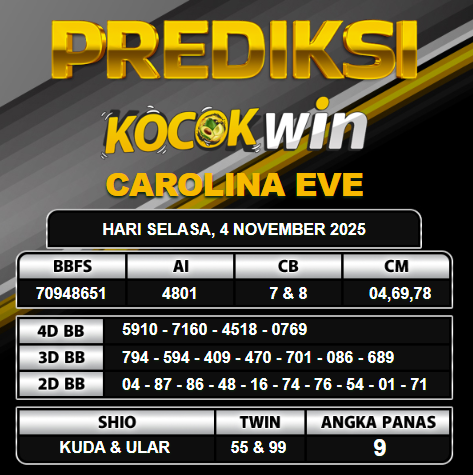PREDIKSI TOGEL KOCOKWIN