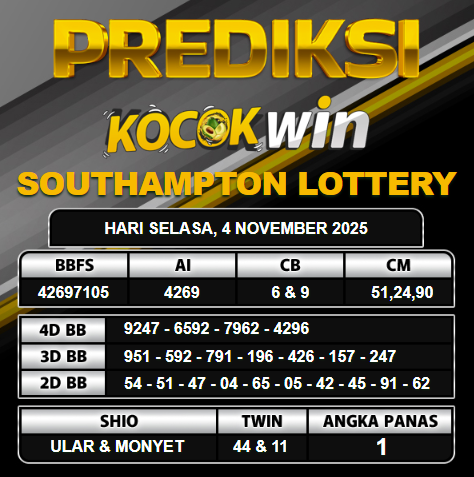 PREDIKSI TOGEL KOCOKWIN