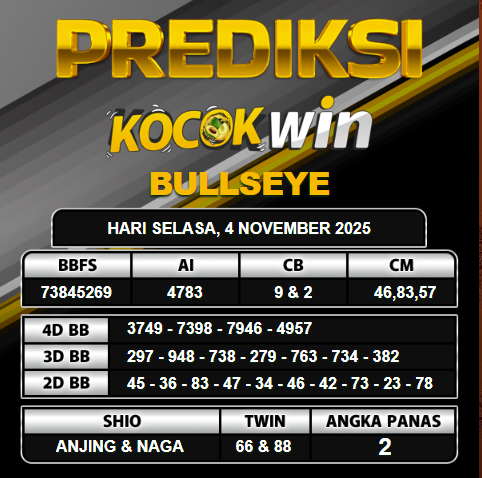 PREDIKSI TOGEL KOCOKWIN