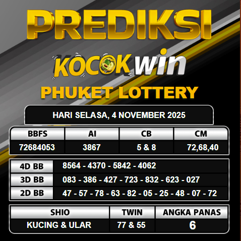 PREDIKSI TOGEL KOCOKWIN