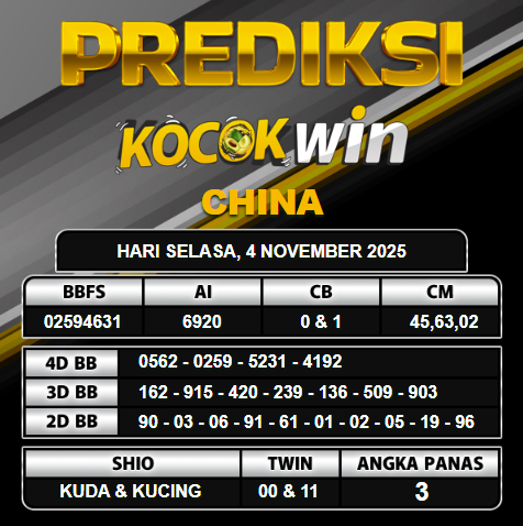 PREDIKSI TOGEL KOCOKWIN  