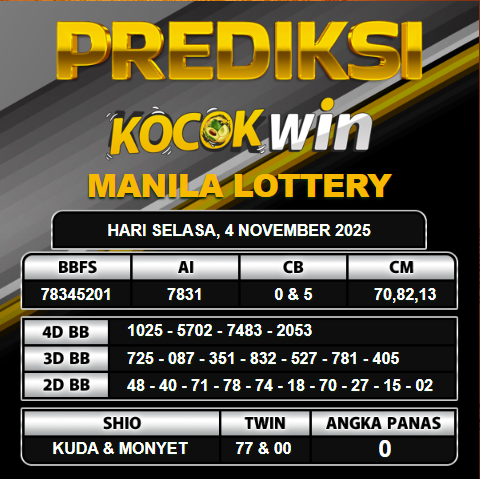 PREDIKSI TOGEL KOCOKWIN