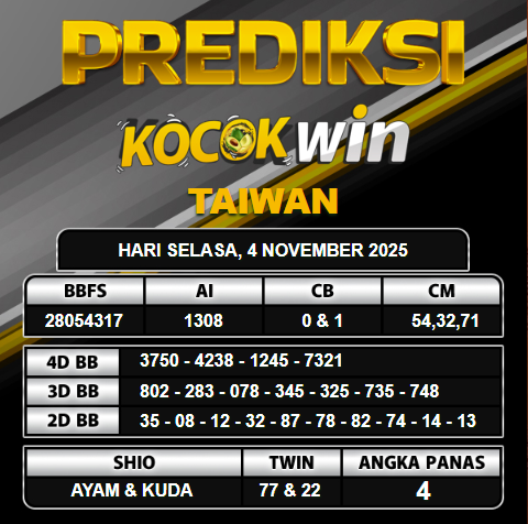 PREDIKSI TOGEL KOCOKWIN