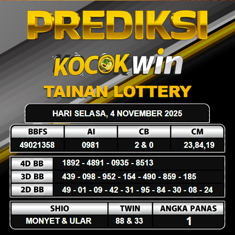 PREDIKSI TOGEL KOCOKWIN
