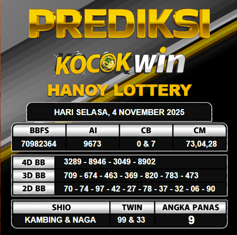 PREDIKSI TOGEL KOCOKWIN