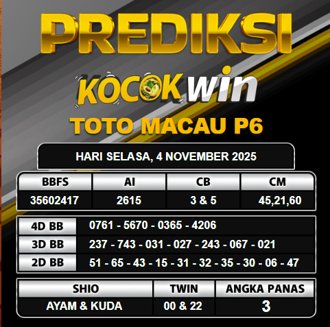 PREDIKSI TOGEL KOCOKWIN