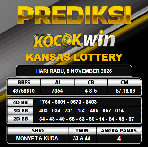 PREDIKSI TOGEL KOCOKWIN