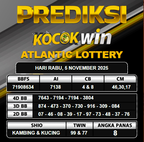 PREDIKSI TOGEL KOCOKWIN