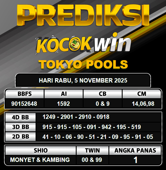 PREDIKSI TOGEL KOCOKWIN