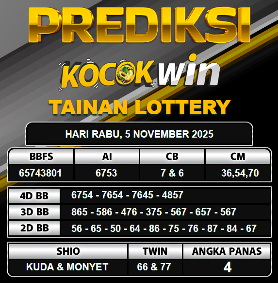 PREDIKSI TOGEL KOCOKWIN
