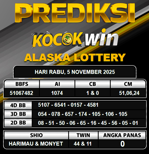 PREDIKSI TOGEL KOCOKWIN