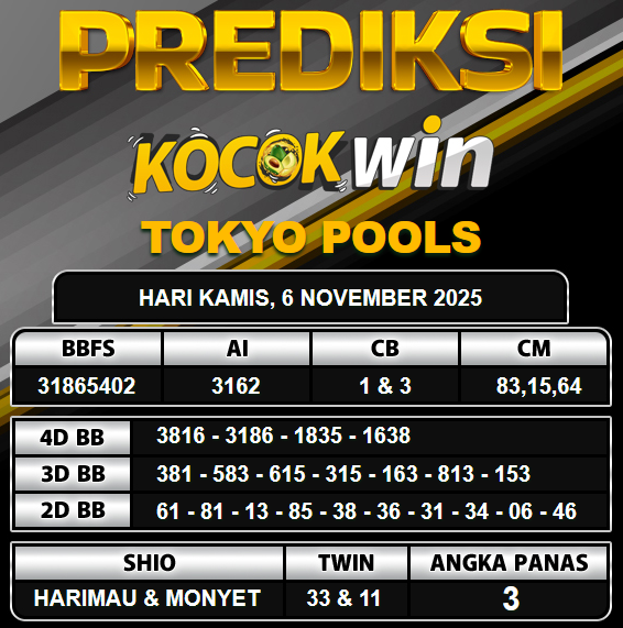 PREDIKSI TOGEL KOCOKWIN