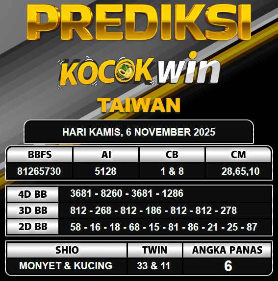 PREDIKSI TOGEL KOCOKWIN