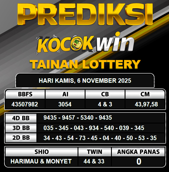 PREDIKSI TOGEL KOCOKWIN