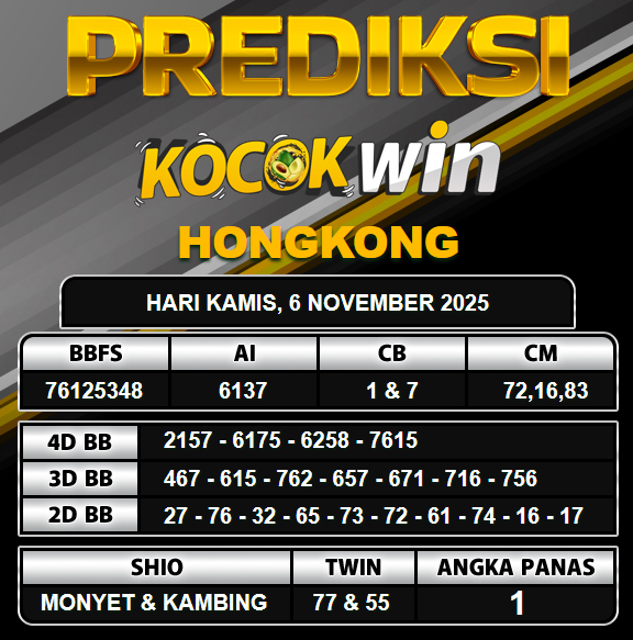 PREDIKSI TOGEL KOCOKWIN