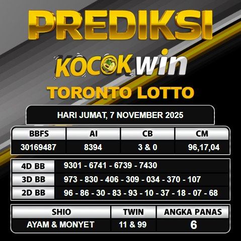 PREDIKSI TOGEL KOCOKWIN