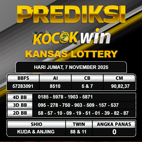 PREDIKSI TOGEL KOCOKWIN