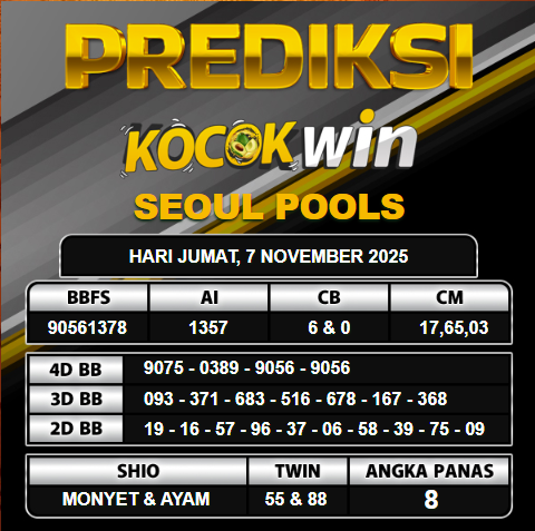 PREDIKSI TOGEL KOCOKWIN
