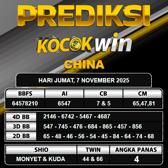 PREDIKSI TOGEL KOCOKWIN