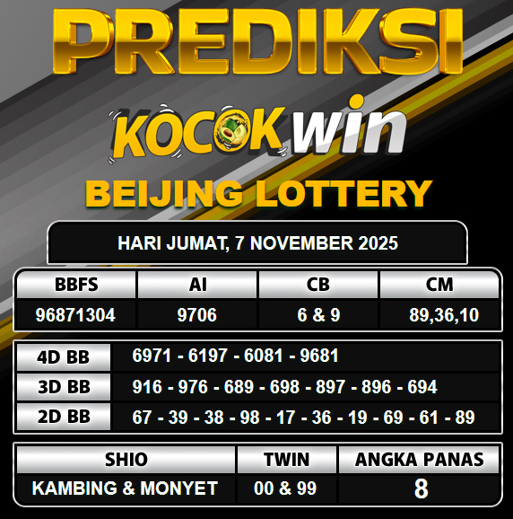 PREDIKSI TOGEL KOCOKWIN