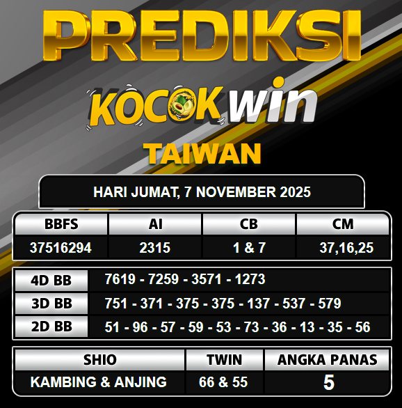 PREDIKSI TOGEL KOCOKWIN