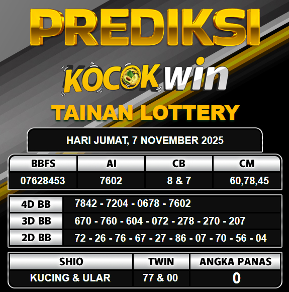PREDIKSI TOGEL KOCOKWIN