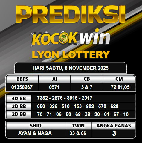PREDIKSI TOGEL KOCOKWIN