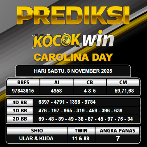 PREDIKSI TOGEL KOCOKWIN