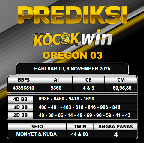 PREDIKSI TOGEL KOCOKWIN