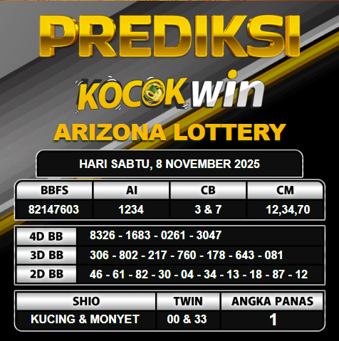 PREDIKSI TOGEL KOCOKWIN