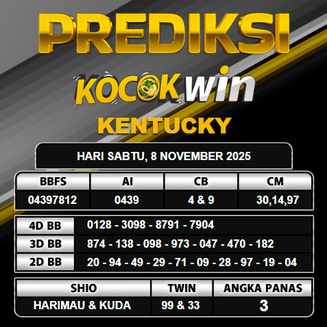 PREDIKSI TOGEL KOCOKWIN