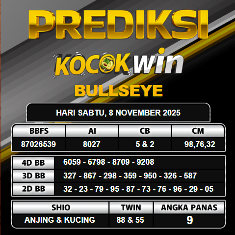 PREDIKSI TOGEL KOCOKWIN