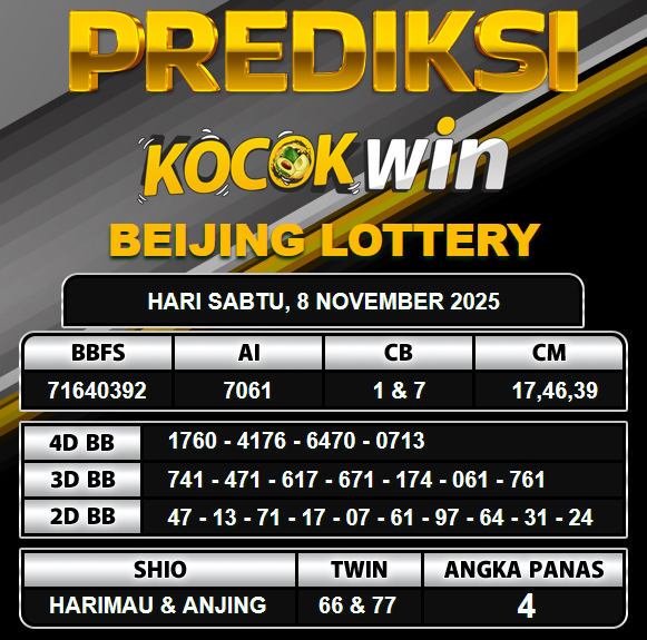 PREDIKSI TOGEL KOCOKWIN